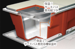 Brillia Tower 池袋　サーモバス