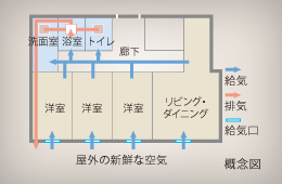 Brillia Tower 池袋　24時間微風量換気システム