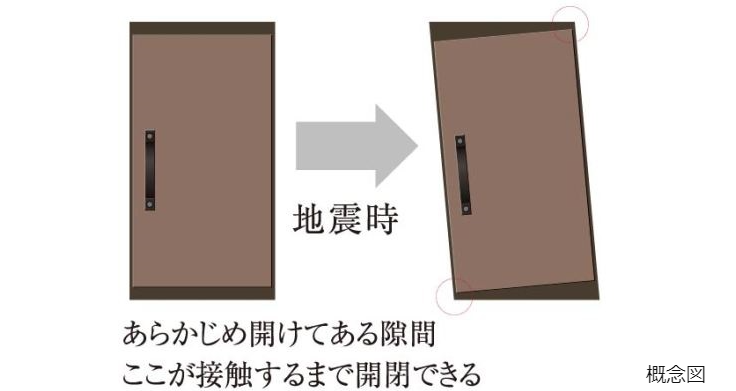 Brillia Tower 池袋　対震枠玄関ドア