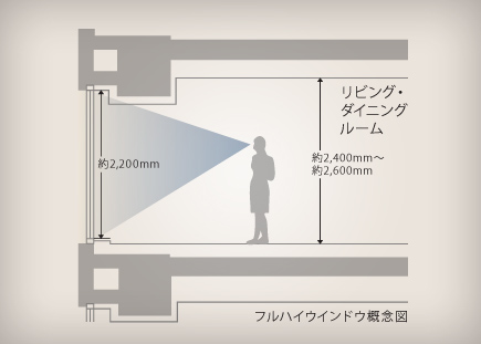 Brillia Tower 池袋　角住戸にはフルハイウインドウを設置