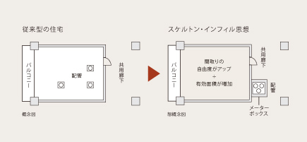 Brillia Tower 池袋　共用部竪配管