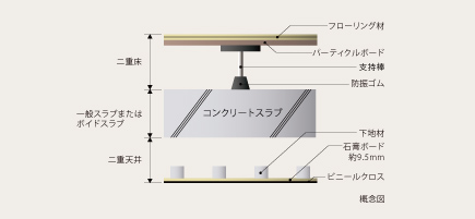 Brillia Tower 池袋　二重床・二重天井