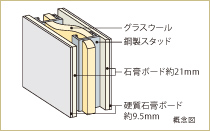 Brillia Tower 池袋　高性能遮音壁