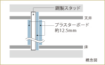 Brillia Tower 池袋　壁の遮音対策