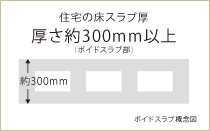 Brillia Tower 池袋　床スラブ厚