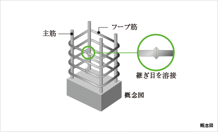 Brillia 駒込六義園　溶接閉鎖型フープ筋