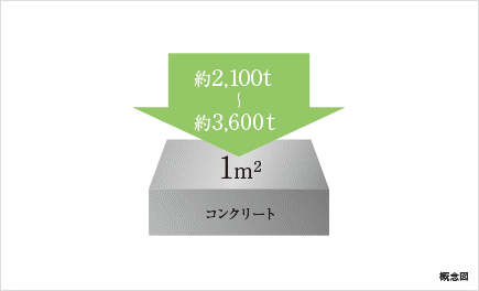 Brillia 駒込六義園　コンクリート強度