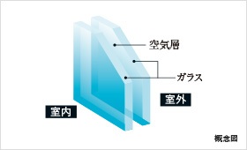 Brillia 駒込六義園　Comfortable　快適性　複層ガラス