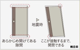Brillia 駒込六義園　耐震枠玄関ドア