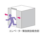 Brillia 王子神谷　地震対策機能付き エレベーター