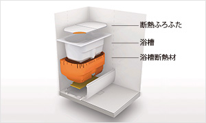 Brillia 王子神谷　Bath Room　バスルーム　魔法びん浴槽