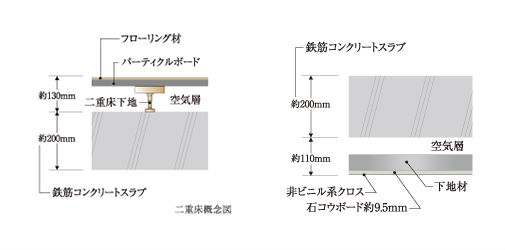 Brillia ときわ台 Solaie Residence　二重床／二重天井