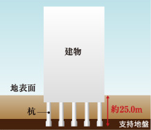 Brillia ときわ台 Solaie Residence　基礎構造
