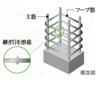 Brillia 横浜仲町台　Structure　構造　溶接閉鎖型せん断補強筋