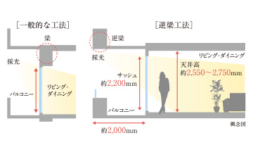 Brillia 目白台　逆梁工法