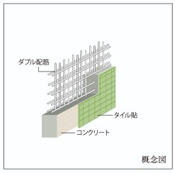 Brillia 中野 　Structure　構造　ダブル配筋