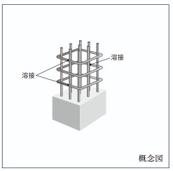 Brillia 中野 　Structure　構造　溶接閉鎖型フープ筋