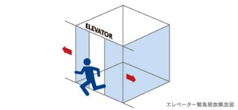 Brillia 中野 　Safety　防災　安全装置付きエレベーター
