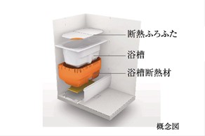 Brillia 中野 　Bath Room　浴室　魔法びん浴槽