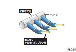 Brillia 下丸子　保湿ヘッダー工法