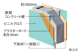 Brillia 下丸子　戸境壁
