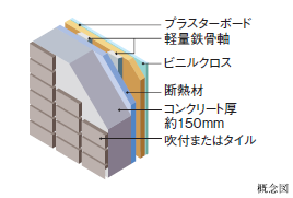Brillia 下丸子　外壁