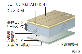 Brillia 下丸子　床・天井