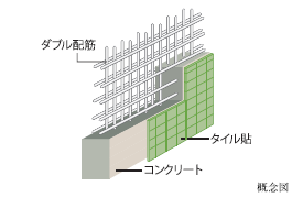 Brillia 下丸子　ダブル配筋