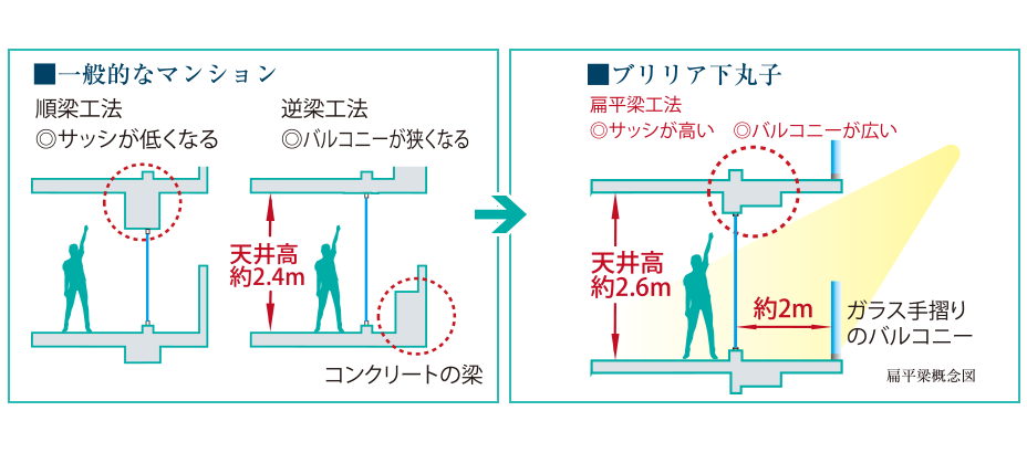 Brillia 下丸子　ハイサッシ