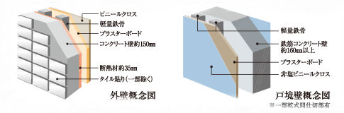 Brillia 仙川 外壁・戸境壁