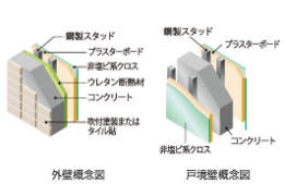 Brillia 横浜鶴ヶ峰　外壁・戸鏡壁