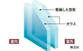 Brillia 横浜鶴ヶ峰　複層ガラス