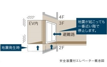 Brillia 狛江 Farm & Garden　Safety　防災　安全装置付きエレベーター