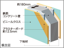 Brillia 狛江 Farm & Garden　Structure　構造　戸境壁