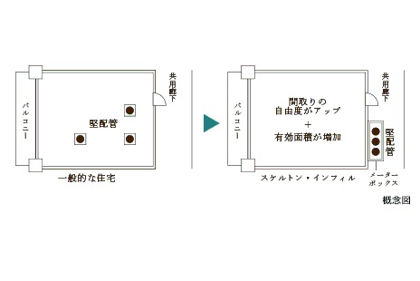ベイズ タワー＆ガーデン　共用部竪配管