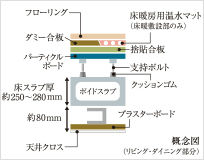 Brillia 千代田左衛門橋　二重床・二重天井