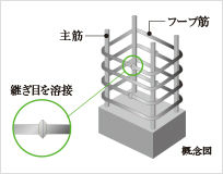 Brillia 千代田左衛門橋　溶接閉鎖型せん断補強筋