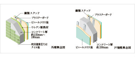 Brillia 千代田左衛門橋　外壁と戸境壁