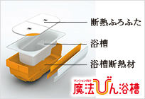 Brillia 千代田左衛門橋　Bath Room　浴室　魔法びん浴槽