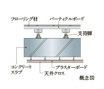 Brillia 上野松が谷　二重床・二重天井