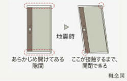 Brillia 上野松が谷　Safety　防災　耐震枠玄関ドア