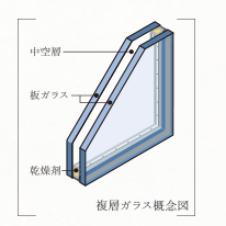 Brillia 早稲田諏訪通り 複層ガラス