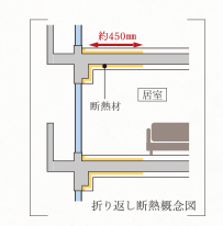 Brillia 早稲田諏訪通り 折り返し断熱