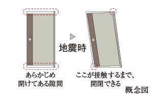 Brillia 本郷弓町 Amenity 居室設備 耐震ドア枠