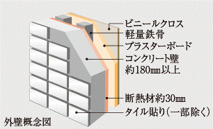 Brillia 本郷弓町 外壁