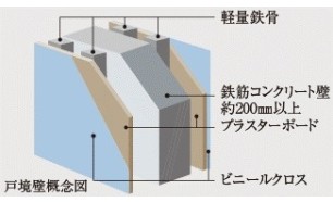 Brillia 本郷弓町 戸境壁