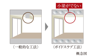 Brillia 本郷弓町 ボイドスラブ方式