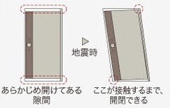 Brillia 山手動坂グランスイート　Safety　防災　耐震枠玄関ドア