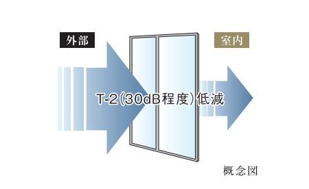 Brillia 山手動坂グランスイート　Amenity 　居住設備　防音サッシ