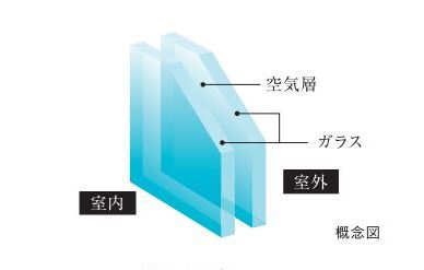 Brillia 山手動坂グランスイート　Ecology　エコロジー　複層ガラス